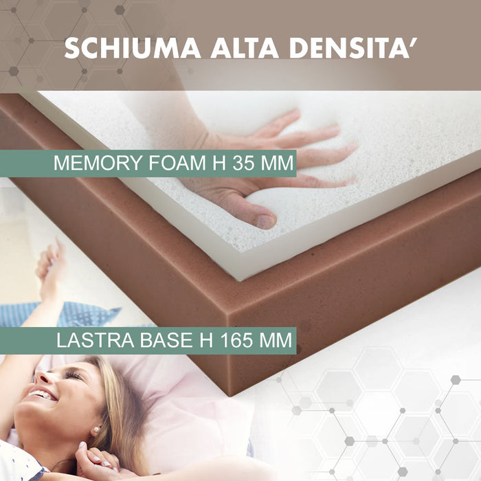 ComfortPlus® foam alta densità materasso con rivestitimento